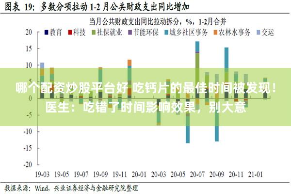 哪个配资炒股平台好 吃钙片的最佳时间被发现！医生：吃错了时间影响效果，别大意