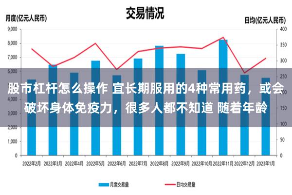 股市杠杆怎么操作 宜长期服用的4种常用药，或会破坏身体免疫力，很多人都不知道 随着年龄