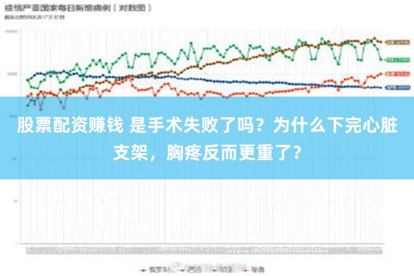 股票配资赚钱 是手术失败了吗？为什么下完心脏支架，胸疼反而更重了？