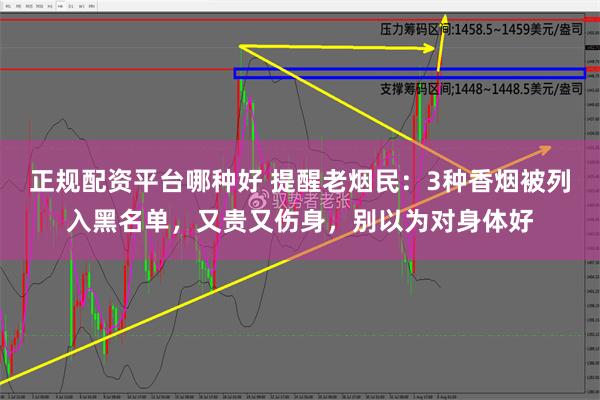 正规配资平台哪种好 提醒老烟民：3种香烟被列入黑名单，又贵又伤身，别以为对身体好