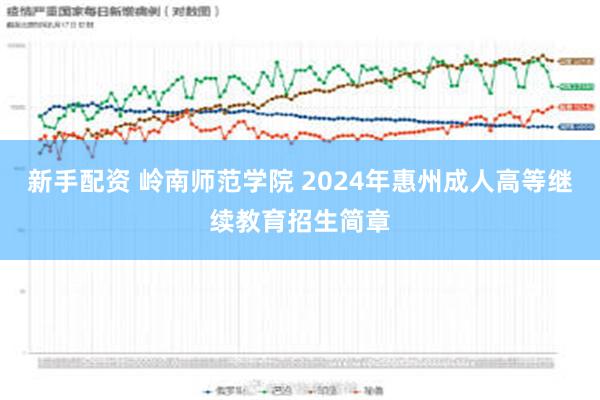 新手配资 岭南师范学院 2024年惠州成人高等继续教育招生简章