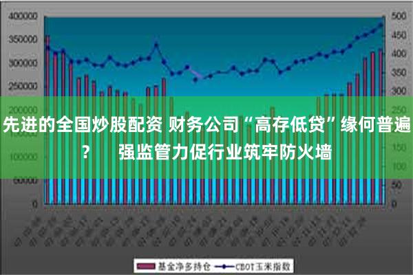 先进的全国炒股配资 财务公司“高存低贷”缘何普遍？    强监管力促行业筑牢防火墙