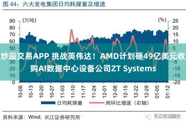 炒股交易APP 挑战英伟达！AMD计划砸49亿美元收购AI数据中心设备公司ZT Systems