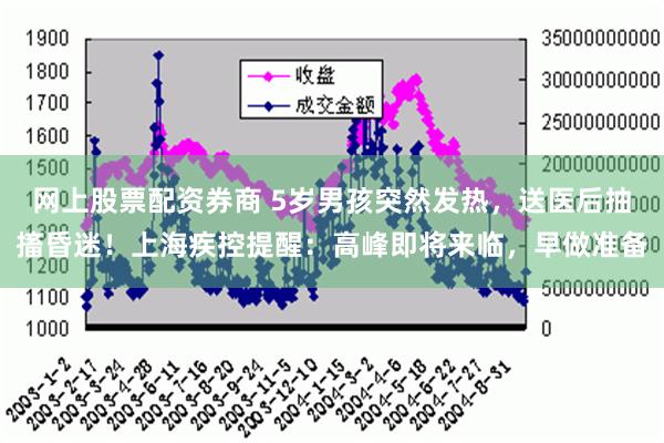 网上股票配资券商 5岁男孩突然发热，送医后抽搐昏迷！上海疾控提醒：高峰即将来临，早做准备