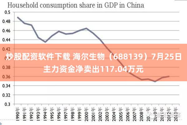 炒股配资软件下载 海尔生物（688139）7月25日主力资金净卖出117.04万元