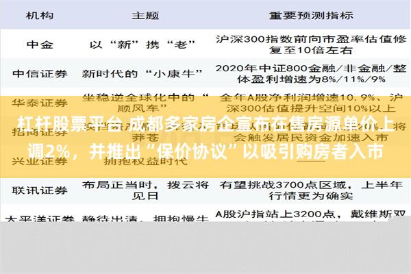 杠杆股票平台 成都多家房企宣布在售房源单价上调2%，并推出“保价协议”以吸引购房者入市