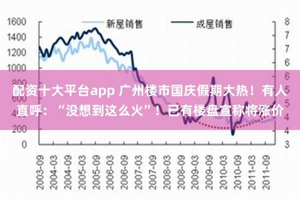 配资十大平台app 广州楼市国庆假期大热！有人直呼：“没想到这么火”！已有楼盘宣称将涨价