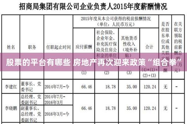 股票的平台有哪些 房地产再次迎来政策“组合拳”