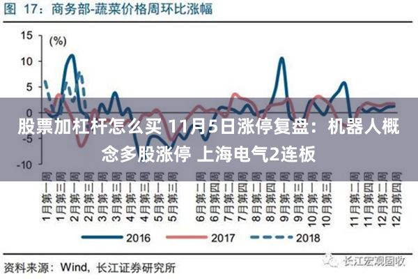 股票加杠杆怎么买 11月5日涨停复盘：机器人概念多股涨停 上海电气2连板