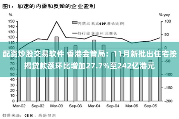 配资炒股交易软件 香港金管局：11月新批出住宅按揭贷款额环比增加27.7%至242亿港元