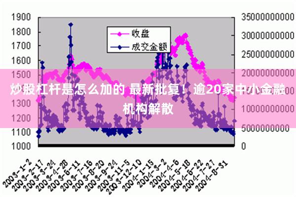 炒股杠杆是怎么加的 最新批复！逾20家中小金融机构解散