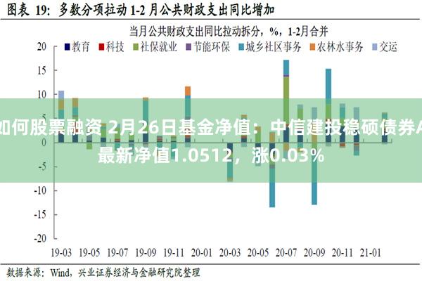 如何股票融资 2月26日基金净值：中信建投稳硕债券A最新净值1.0512，涨0.03%