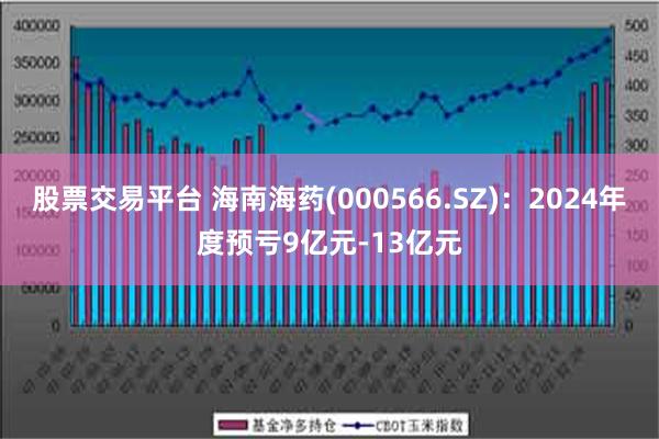 股票交易平台 海南海药(000566.SZ)：2024年度预亏9亿元-13亿元